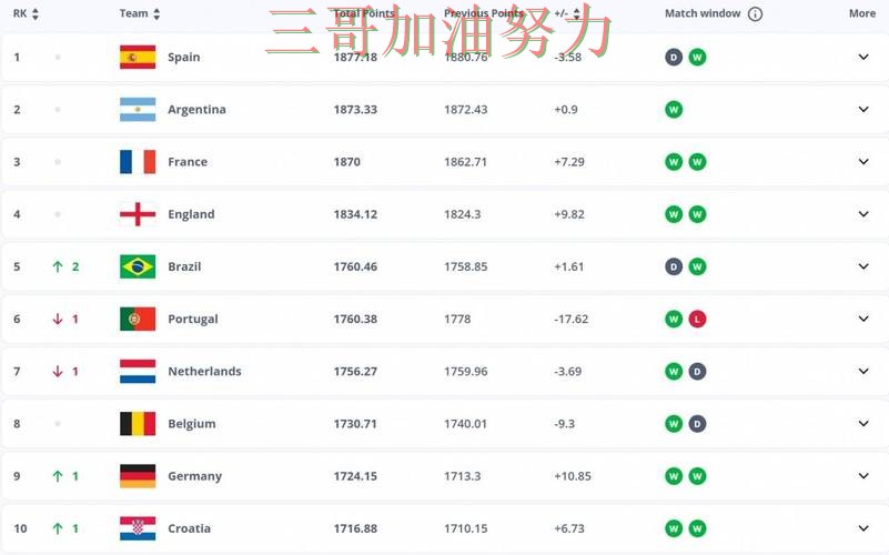 世界杯买球平台汇总报告：访问方式+直播与实际体验总结 - FIFA World Cup 2026